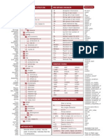 Ruby on Rails Cheat Sheet