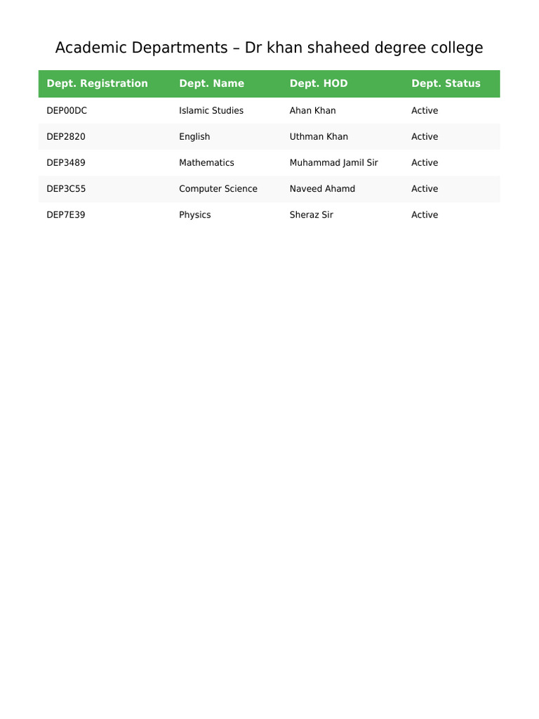 Departments List | PDF