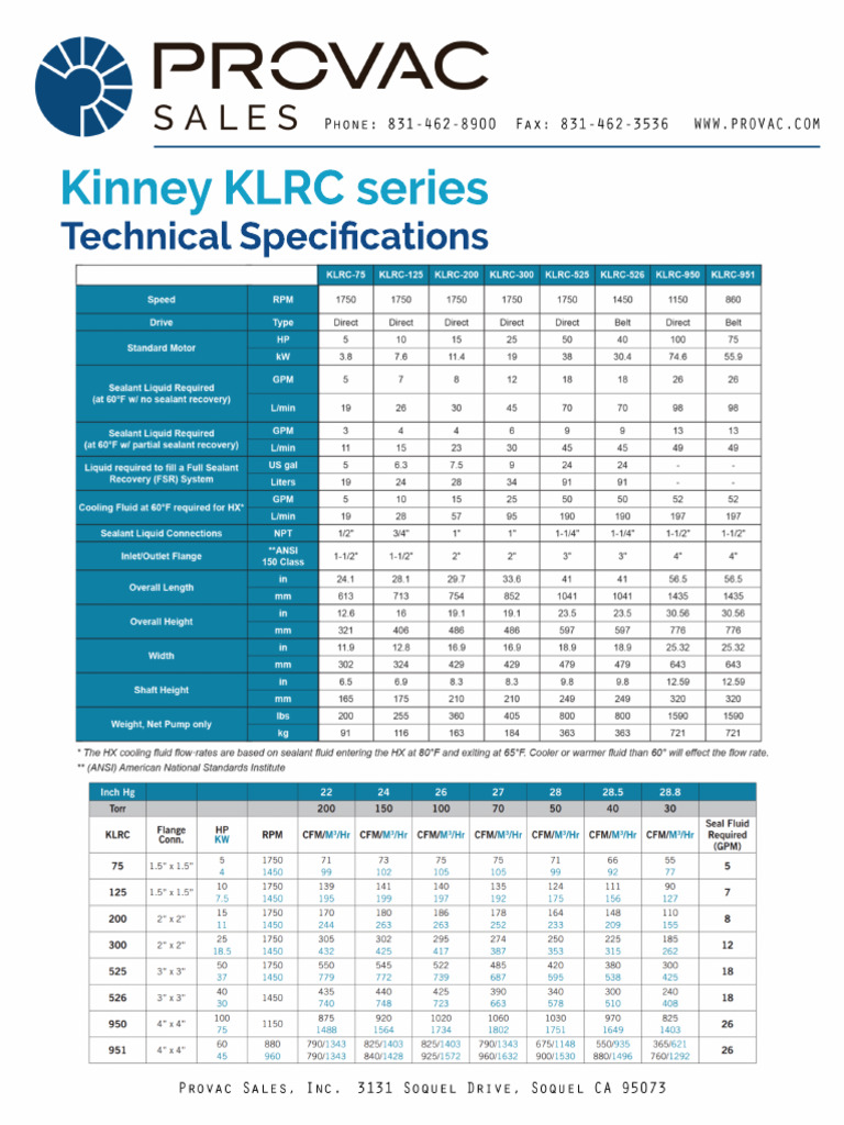Kinney KLRC Series Pump Specs & Applications | PDF