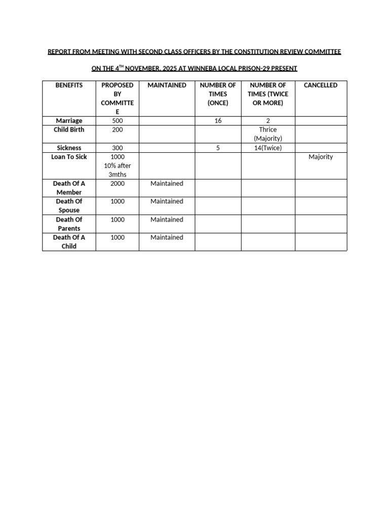 Ranks Meetings | PDF | Marriage, Unions And Partnerships | Social ...