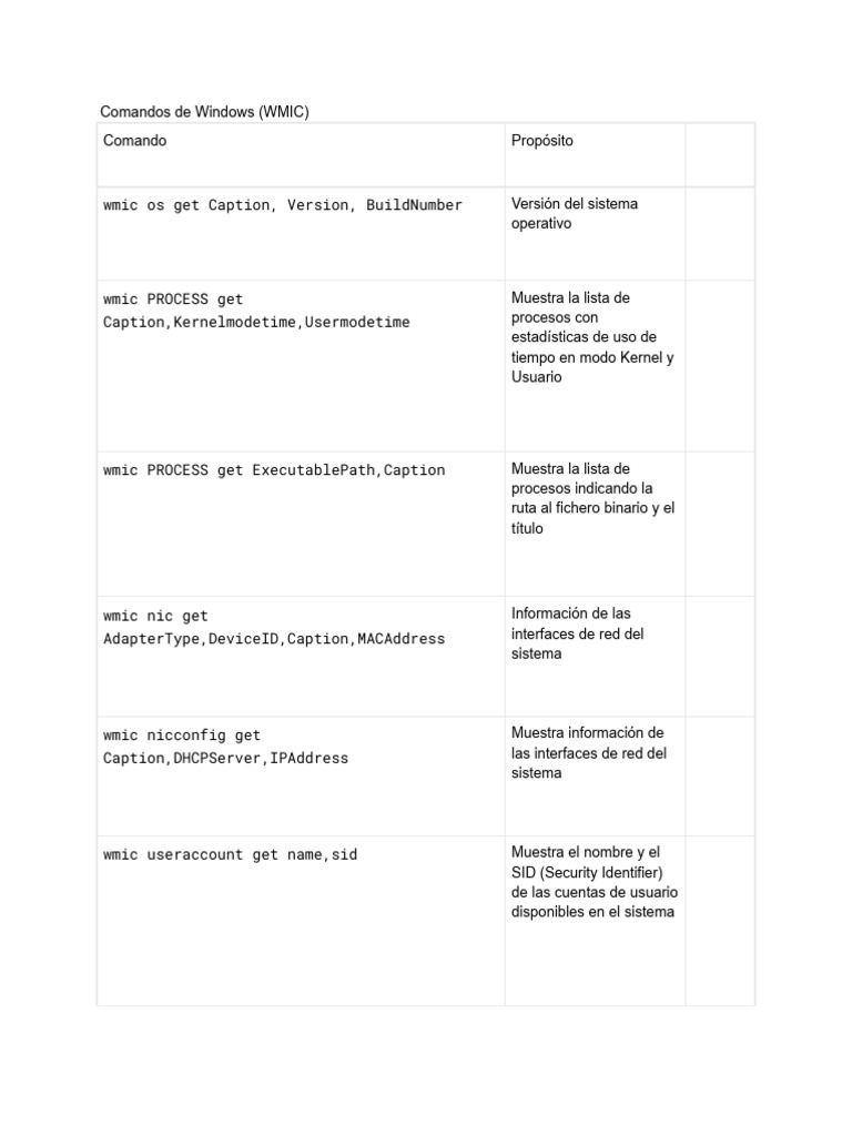 Comandos Esenciales de Windows y Linux | PDF | Dirección IP | Archivo ...