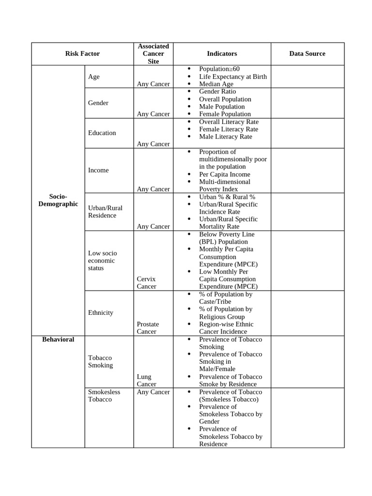 Cancer Risk Factors Overview | PDF | Medical Specialties