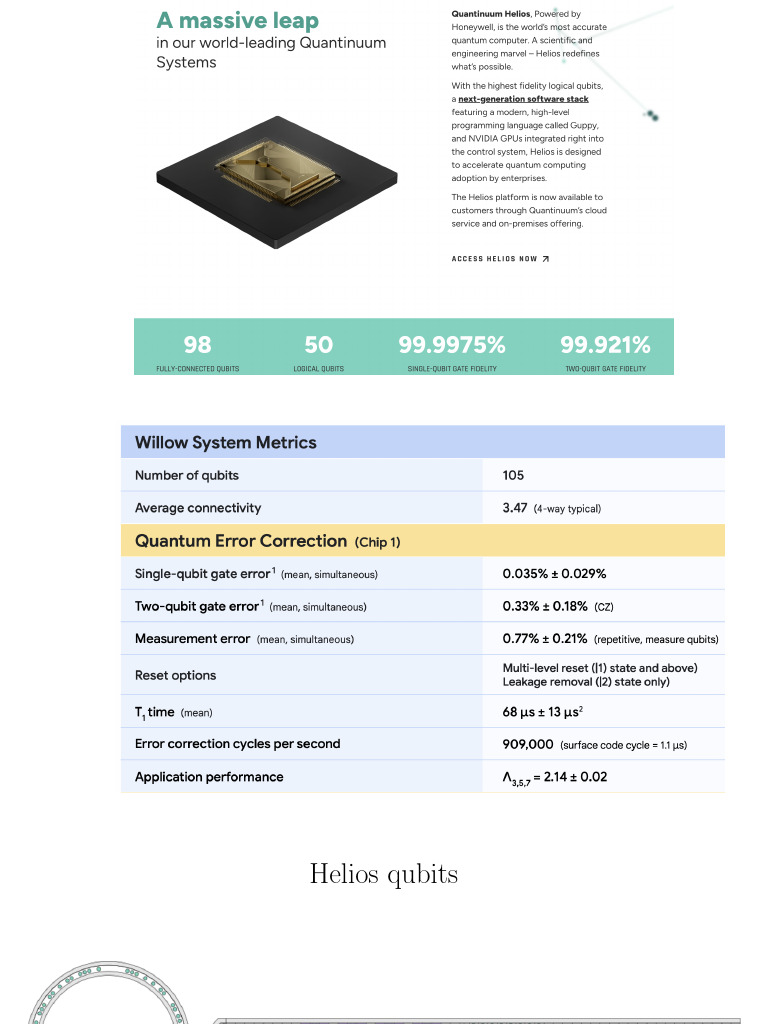 Aplicaciones de Helios y Qubits Apollo | PDF