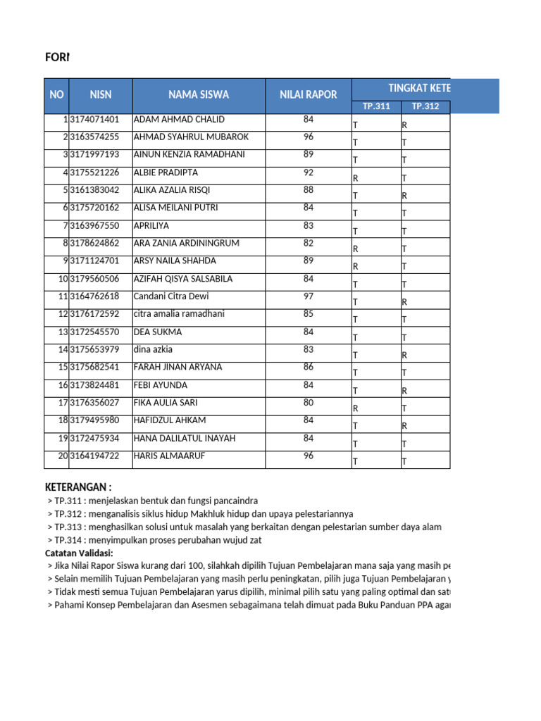 F Nilai Kelas 3a Ilmu Pengetahuan Alam Dan Sosial IPAS | PDF