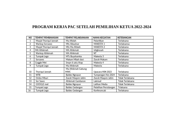 Program Kerja PAC 2022-2024 | PDF