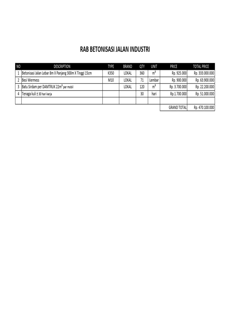 RAB Betonisasi Jalan Industri 2023 | PDF