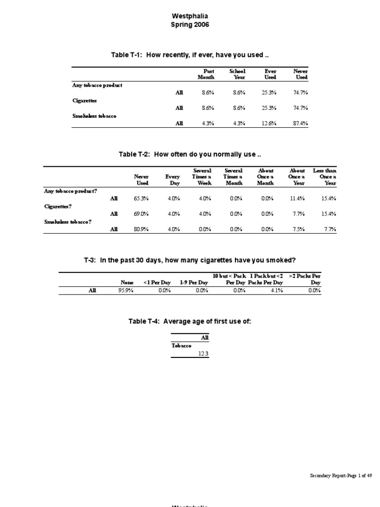 FALLS COUNTY Westphalia ISD 2006 Texas School Survey of Drug and
