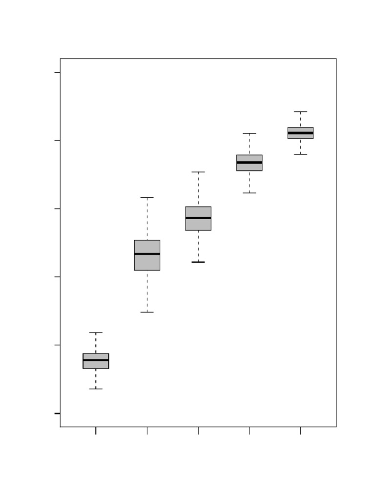 Logarithmic MSE Analysis Chart | PDF
