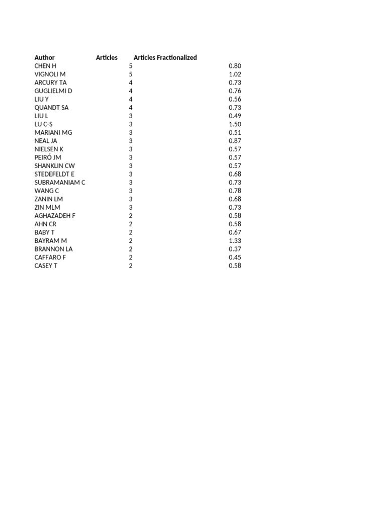 Author Article Contributions Overview | PDF