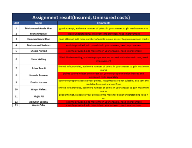 Home Assignment Result | PDF