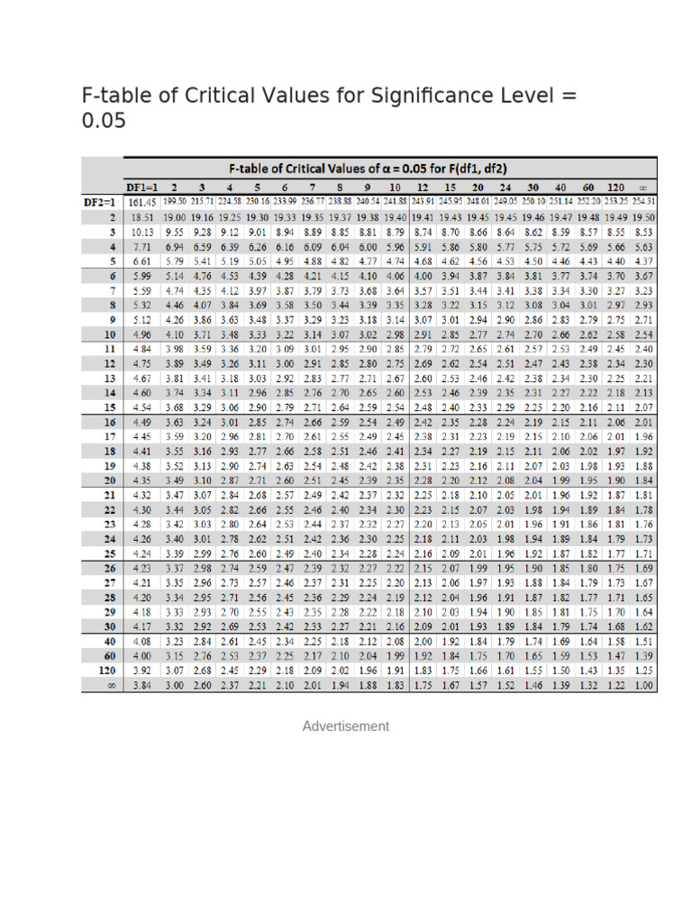 f-table-critical-values-at-0-05-pdf
