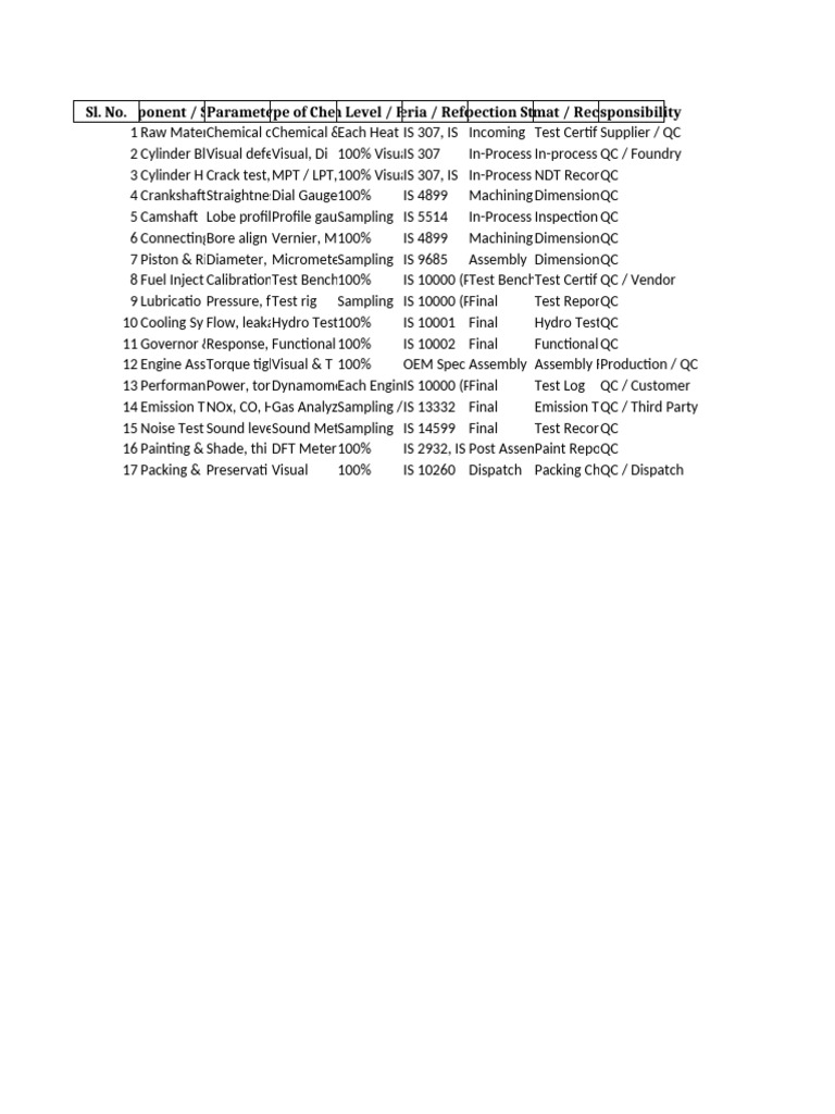 Curated visual reference: Engine Component Inspection Checklist Pdf Machines Photo Inspiration