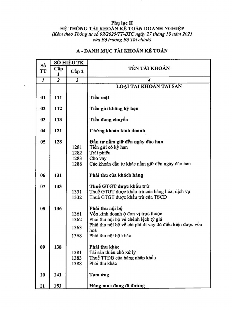 Phu Luc 2 Thong Tu 99 | PDF