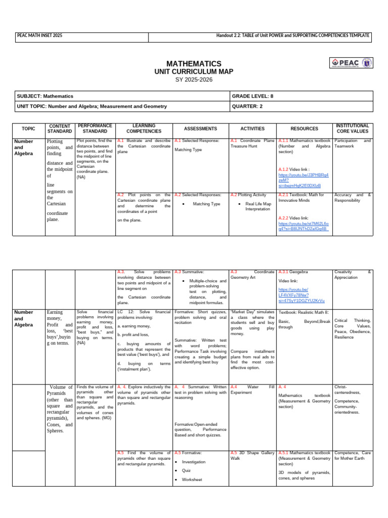 8th Grade Math Curriculum Map 2025 | PDF | Mathematics | Geometry