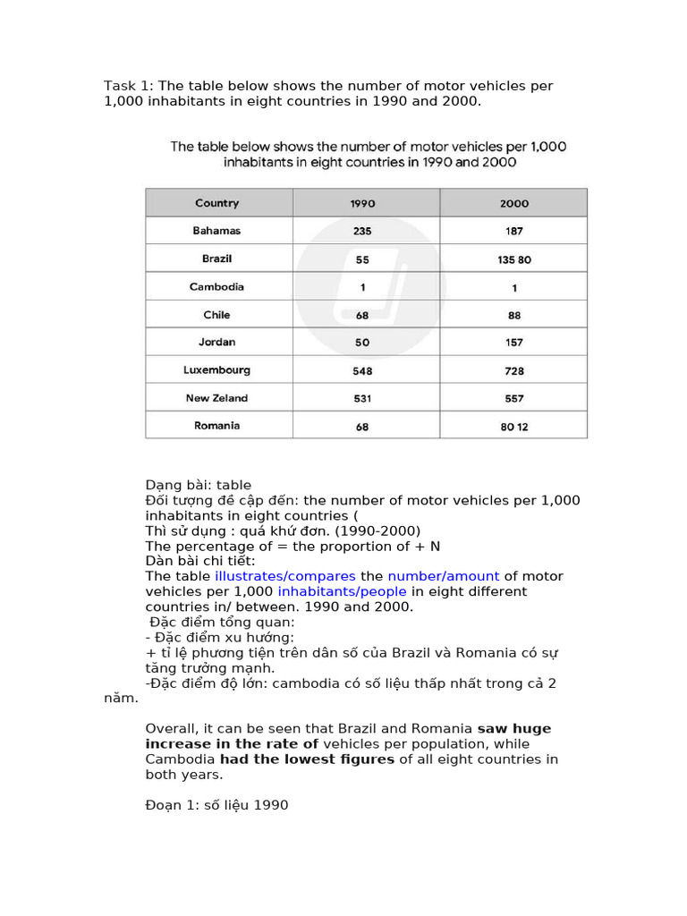 Writing Task 1 Table | PDF