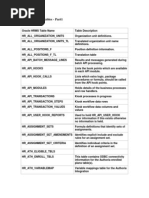 HRMS Tables For Technical - HRMS-Msalah