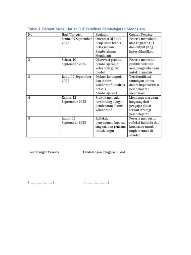 Format Jurnal Harian OJT Pembelajaran | PDF