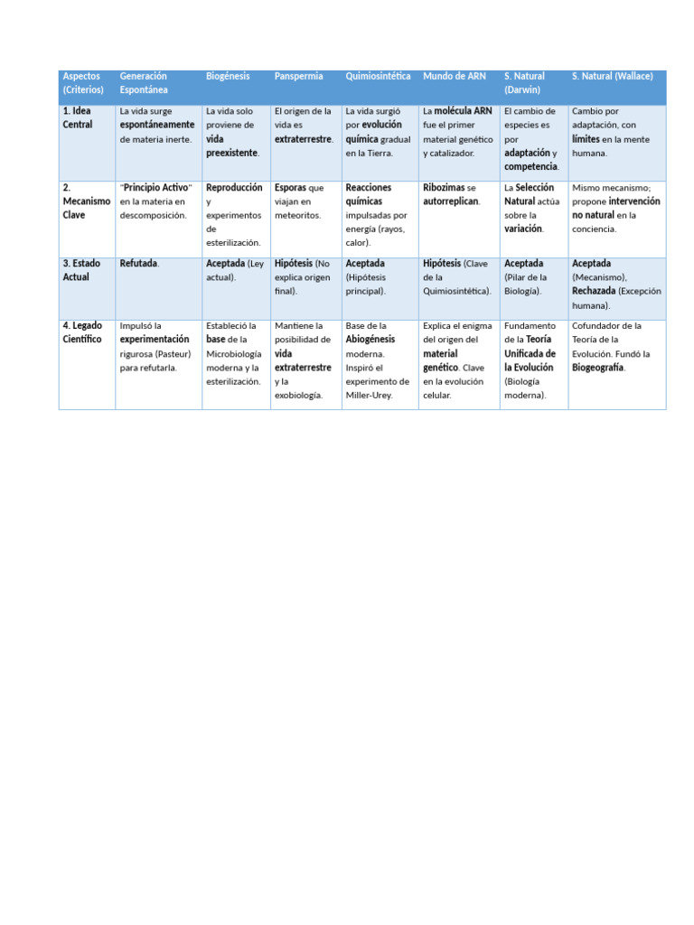 Aspectos | PDF | Evolución | Biología