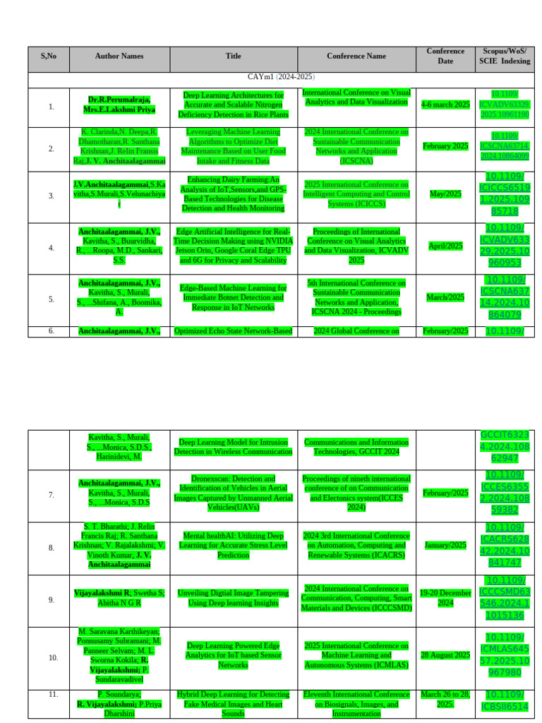 Conference Papers on AI and Machine Learning | PDF | Internet Of Things ...