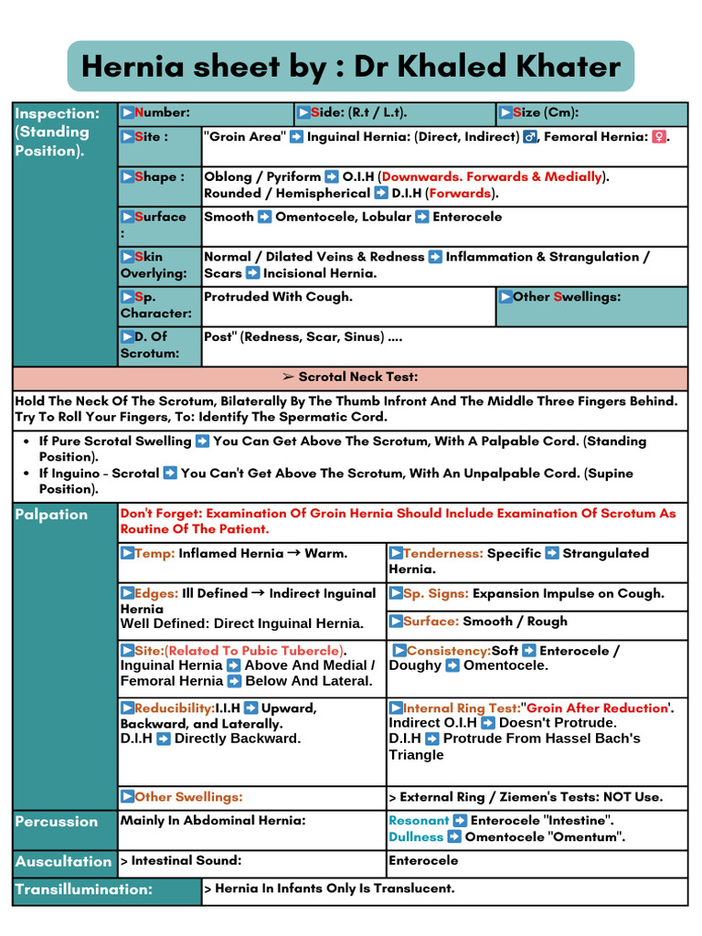 Groin Hernia Inspection Guide | PDF