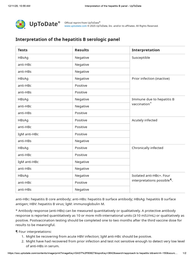 Hepatitis B Serologic Panel Interpretation | PDF | Hepatitis B | Hepatitis