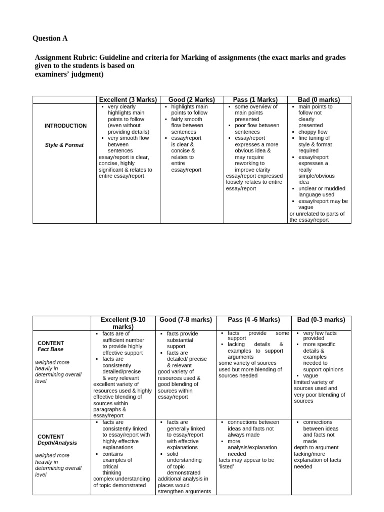 Assignment Marking Rubric Guide | PDF | Essays | Human Communication