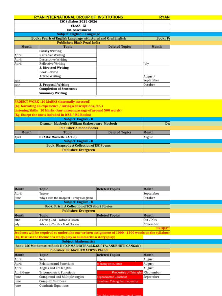 Updated Syllabus ISC XI & XII AY 2025 - 2026 | PDF | Tangent | Chemistry