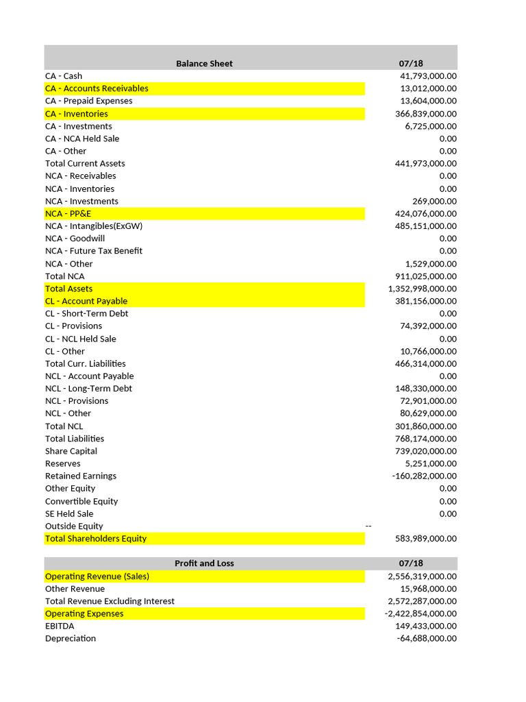 Myer Financial Information Data 2025 | PDF | Revenue | Equity (Finance)