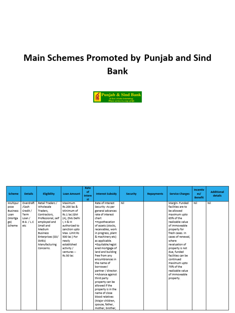 Psb | PDF | Loans | Finance & Money Management