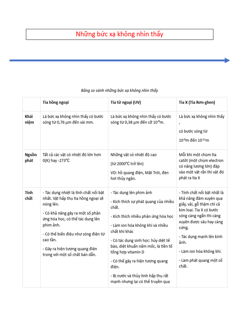Tia H NG Ngo I Tia T Ngo I Tia X | PDF