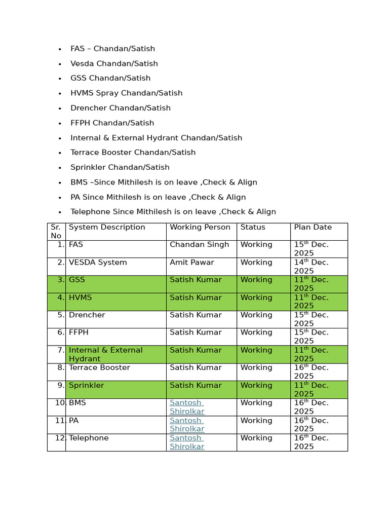 System Status and Plans for 2025 | PDF