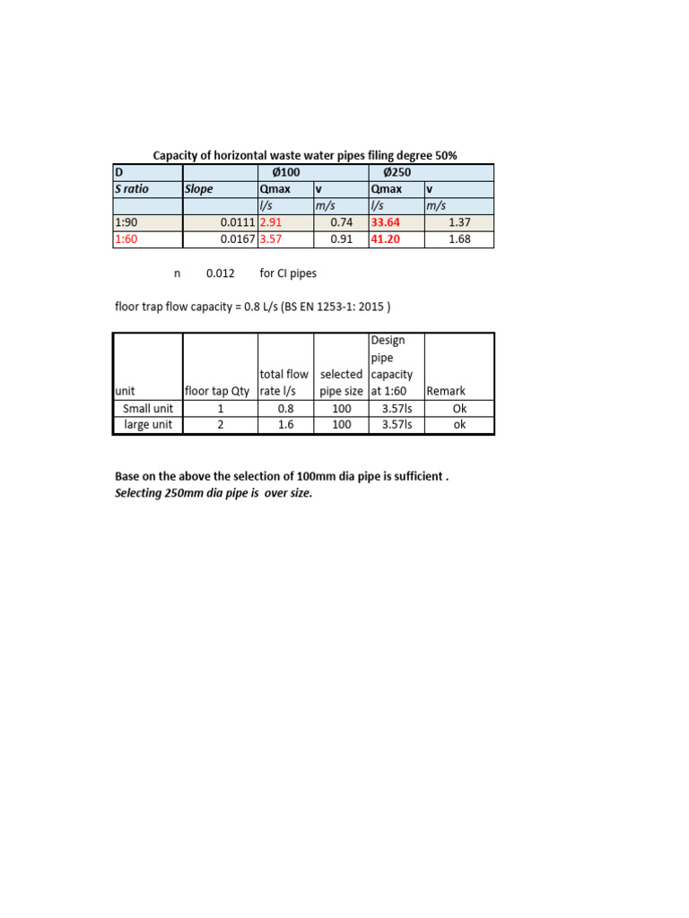 Waste Pipe Sizing and Flow Capacity Analysis | PDF
