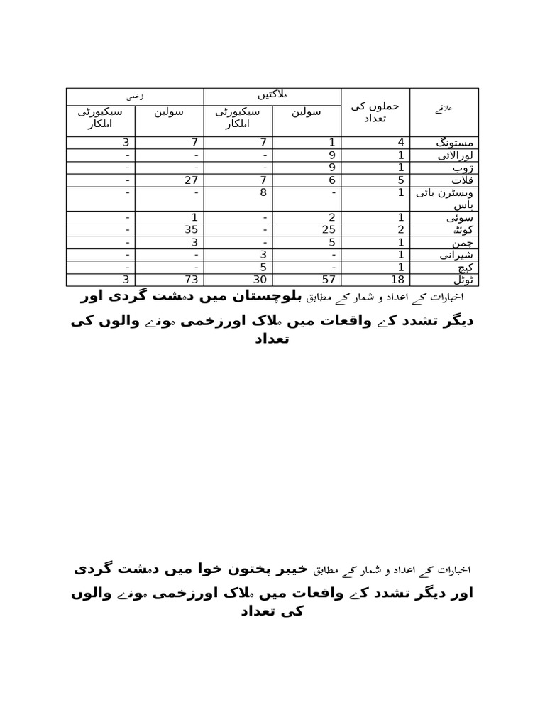 Table | PDF