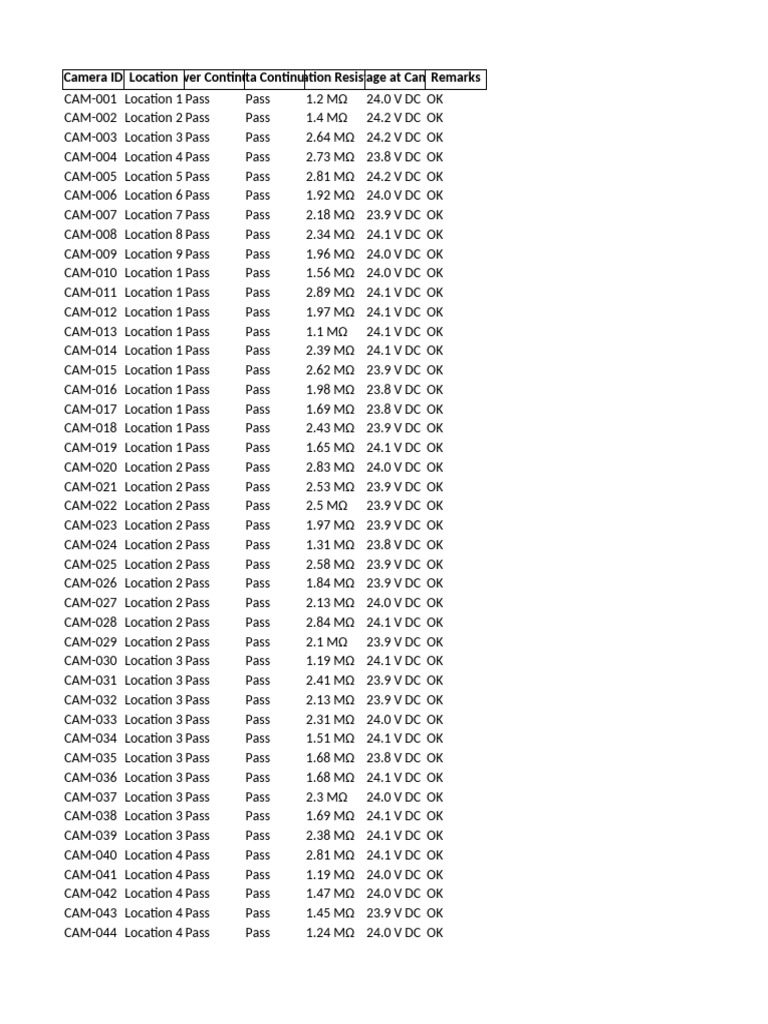 Camera Inspection Results Summary | PDF | Power Engineering | Electricity