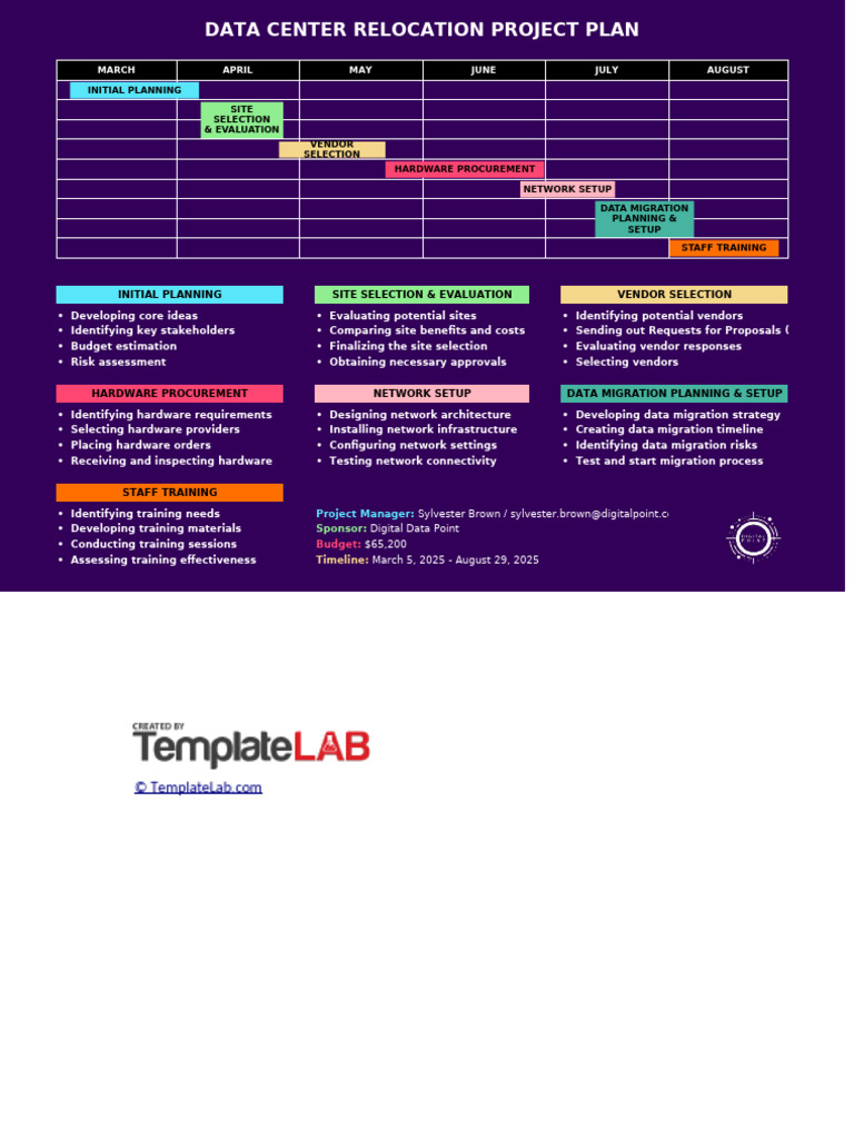Data Center Relocation Project Plan | PDF | Information Technology ...