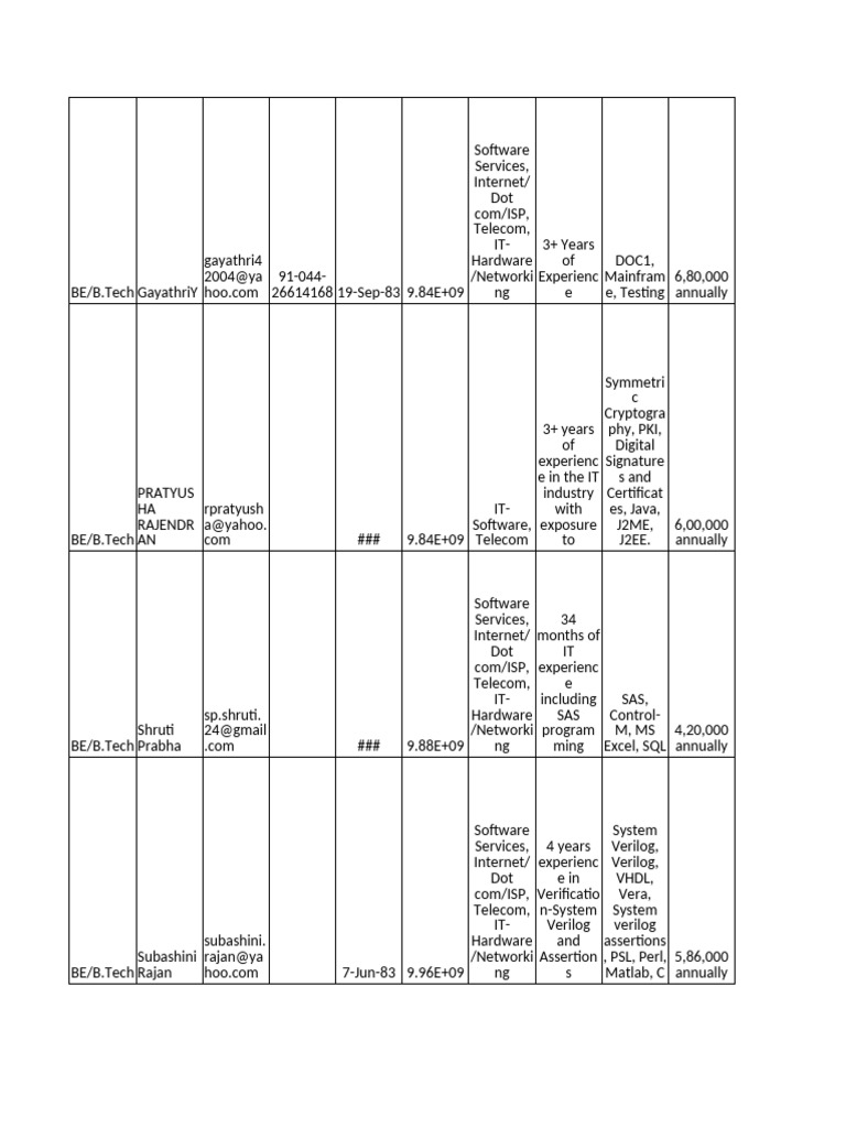TELECOMMUNICATION 5 | PDF | Computer Network | Computing