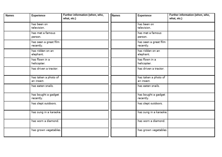 Unique Life Experiences Checklist | PDF