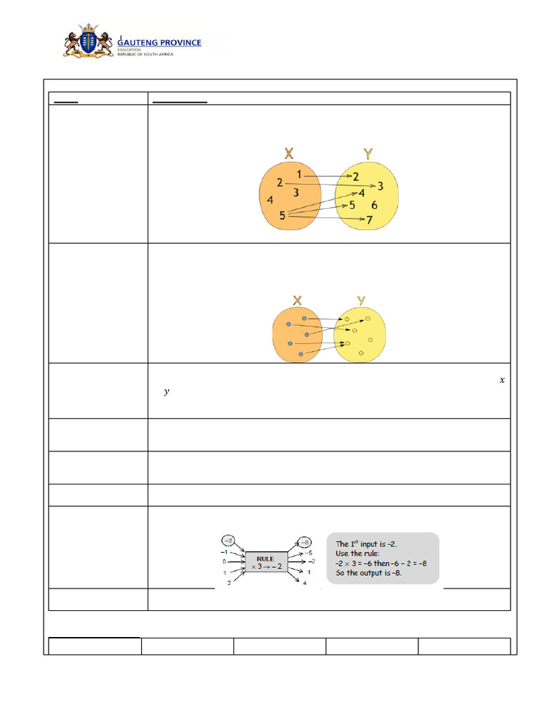 Grade 8 Lesson Plans Term 2 PDF 181-240 D | PDF | Variable (Mathematics ...