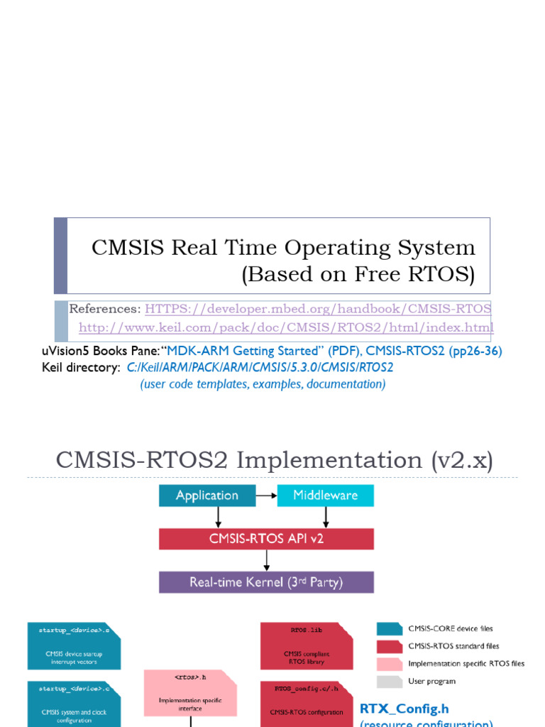 CMSIS-RTOS2 Guide for FreeRTOS | PDF | Thread (Computing) | Concurrency ...