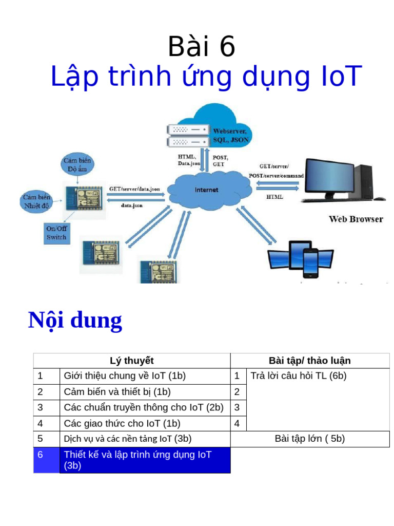 6. IoT - UD - B6 - Lập Trình Ứng Dụng IoT | PDF