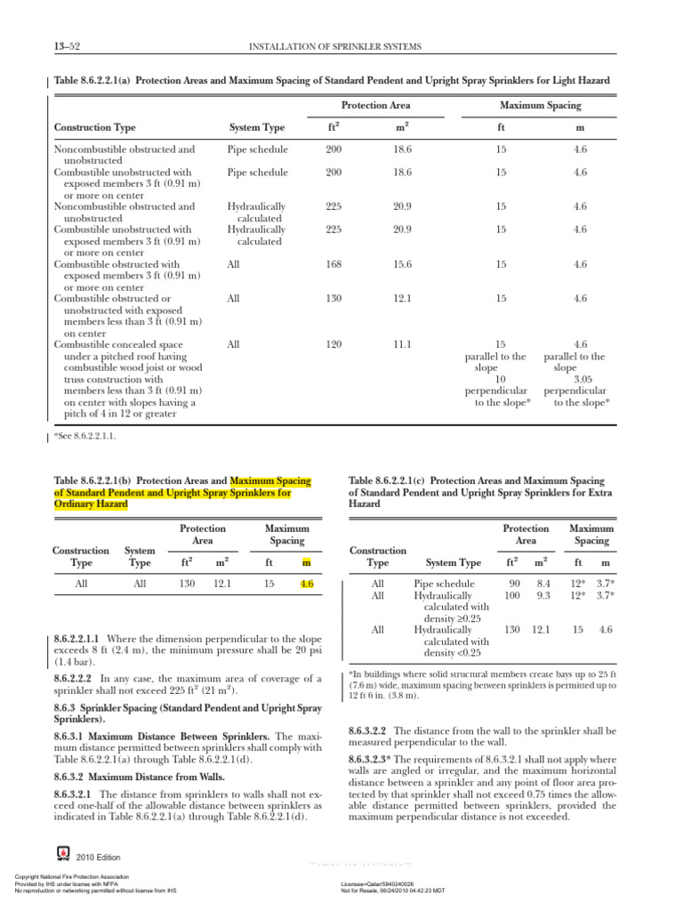 NFPA 13 Standard For The Installation of Sprinkler Systems 2 | PDF ...