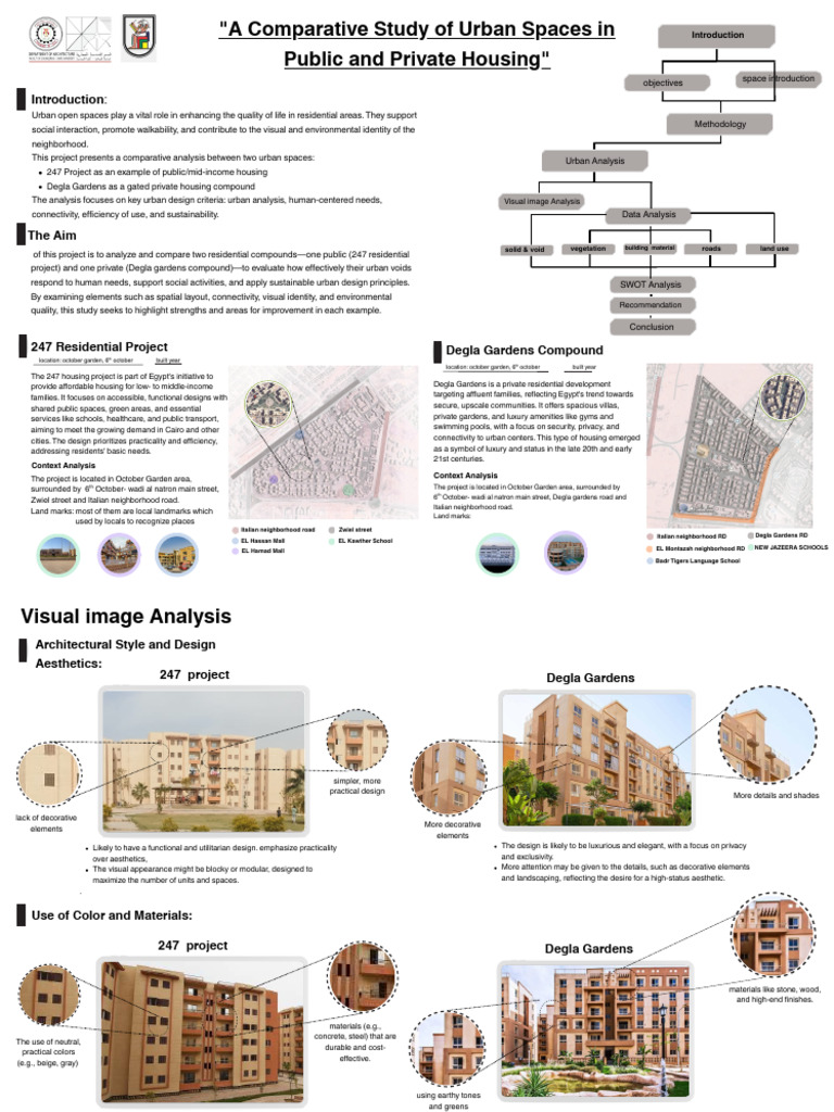 Comparative Analysis of Urban Housing Design | PDF | Wheelchair | Water