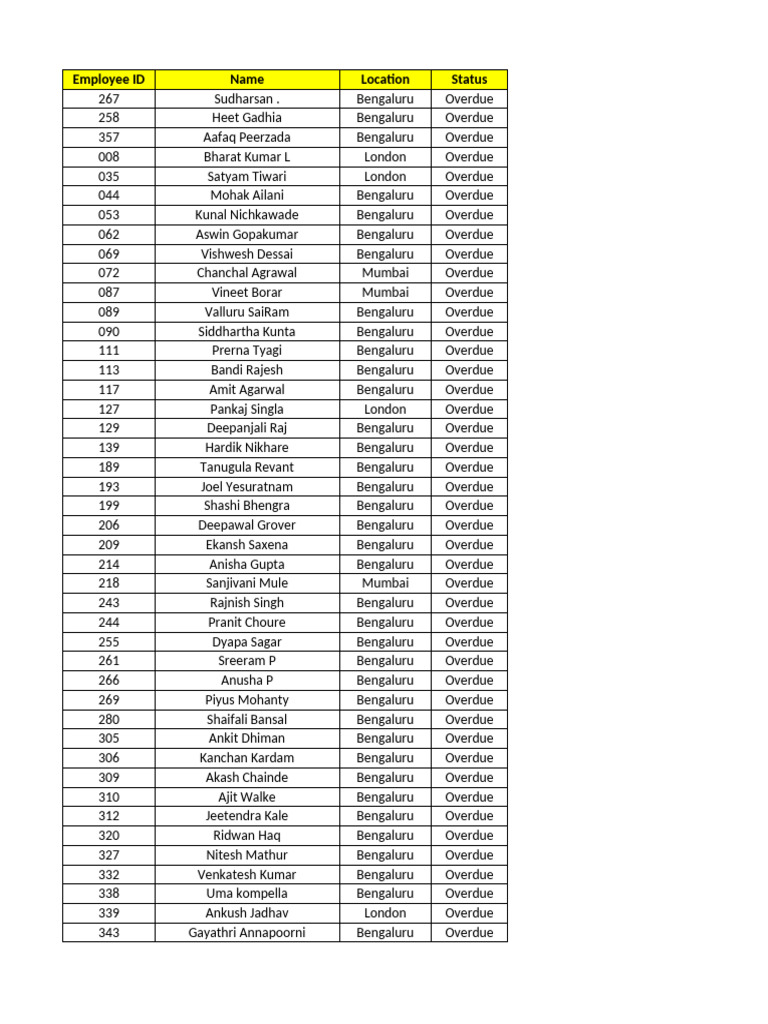 Overdue Employee List by Location | PDF
