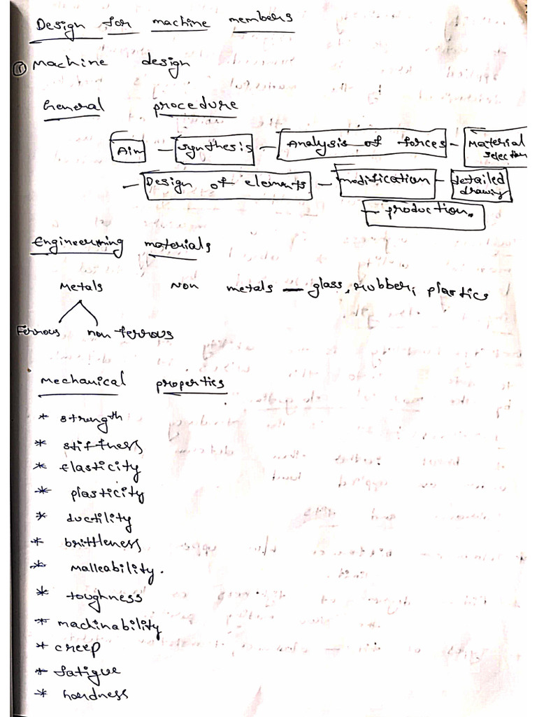 Design For Machine Members | PDF