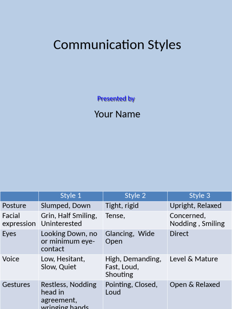 Understanding Communication Styles | PDF | Communication | Psychology