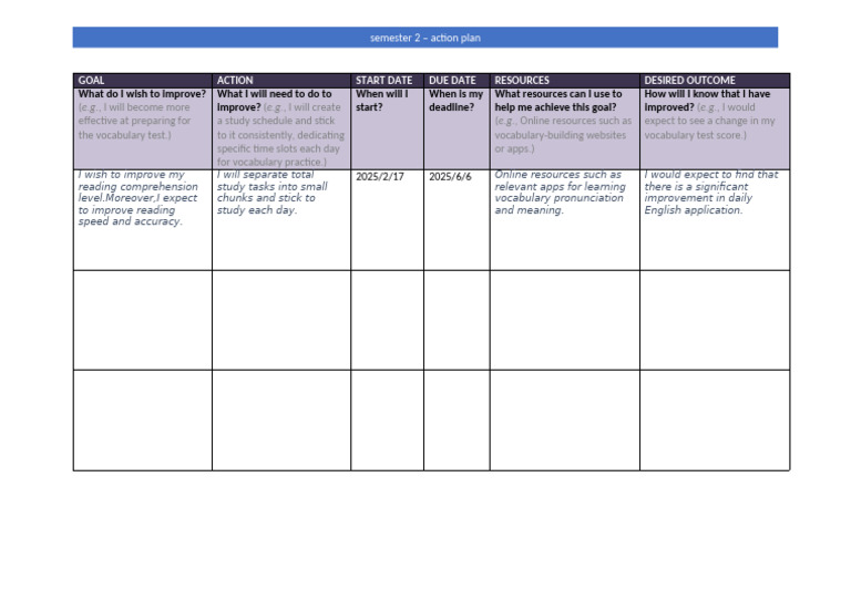 Unit 0 - Devising An Action Plan Table | PDF