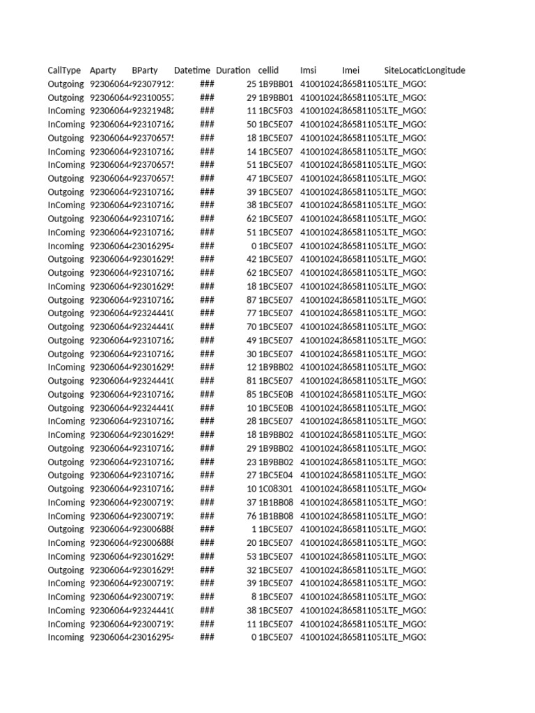 923060644625 | PDF | Mobile Telecommunications | Mobile Technology
