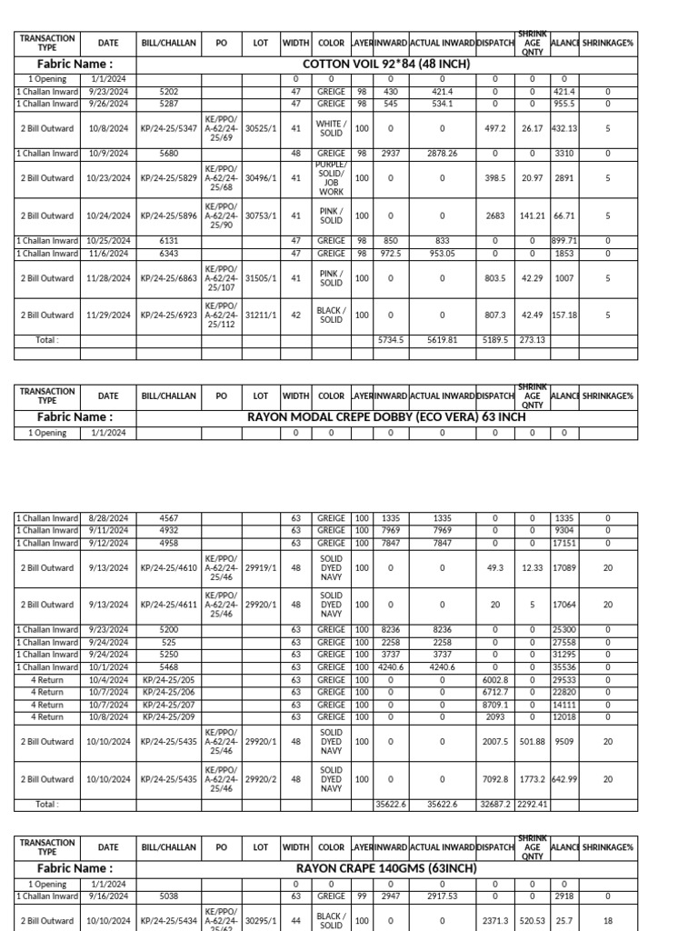 Fabric Inward and Outward Summary | PDF | Fibers | Textile Industry