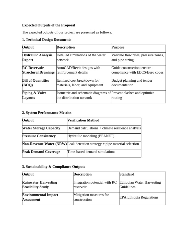 Project Proposal Expected Outputs Summary | PDF