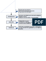 Graficos de Procesos